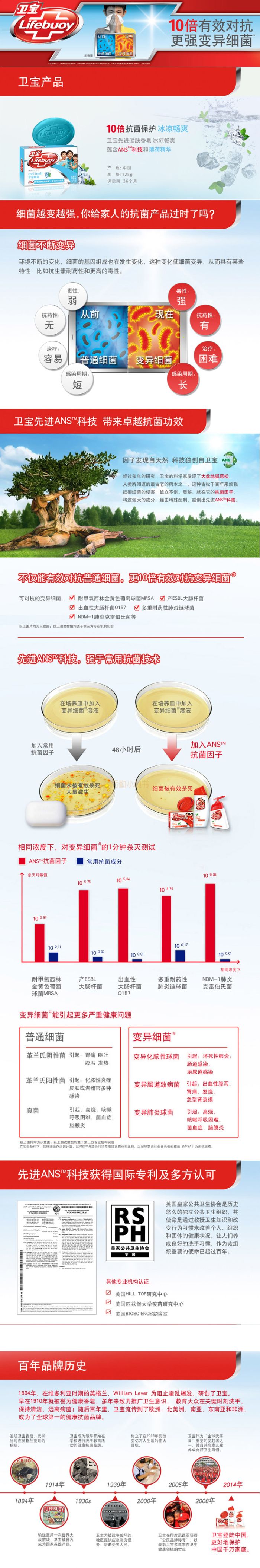 商品介绍