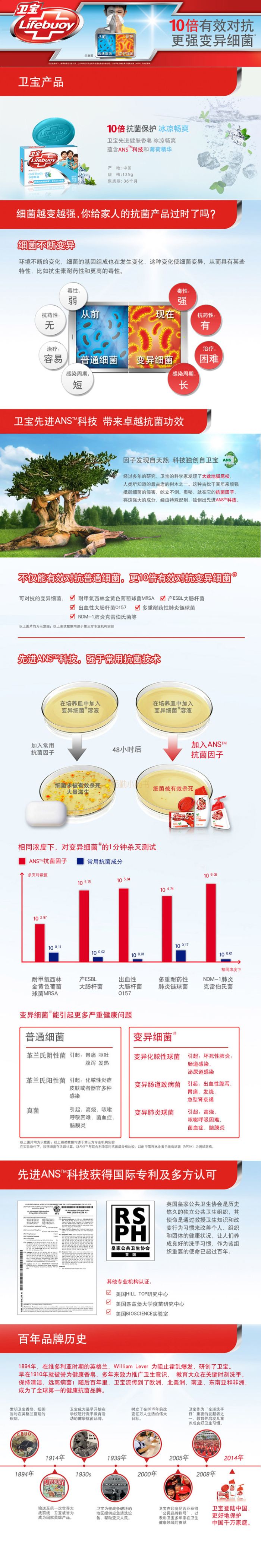 商品介绍